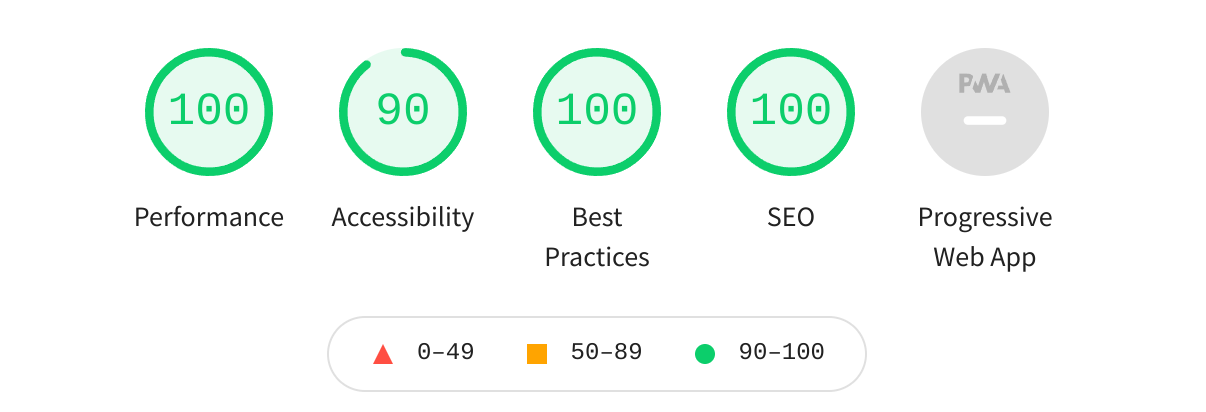 The lighthouse score